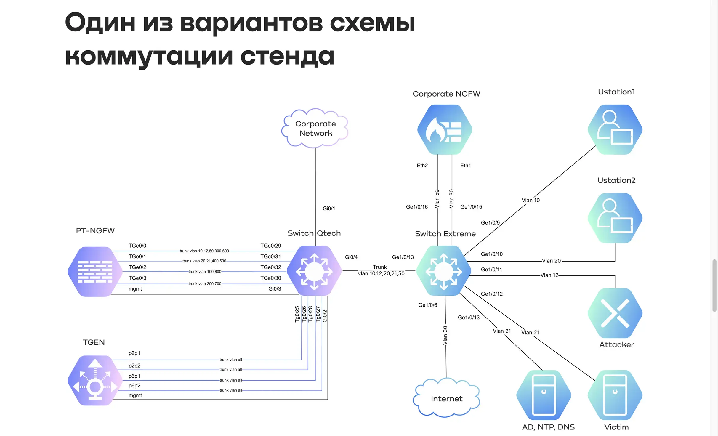Посмотреть сайт
