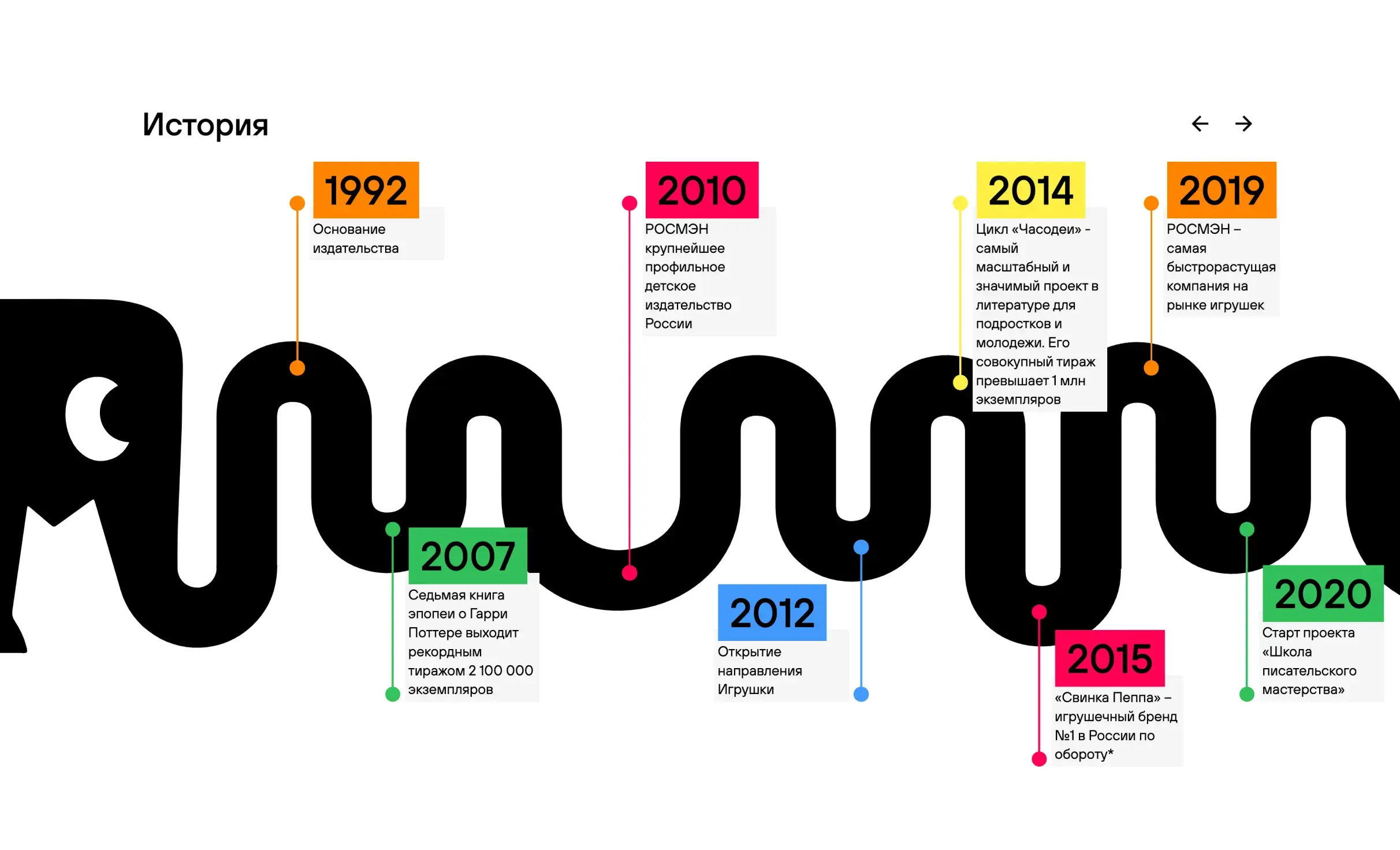 Посмотреть сайт