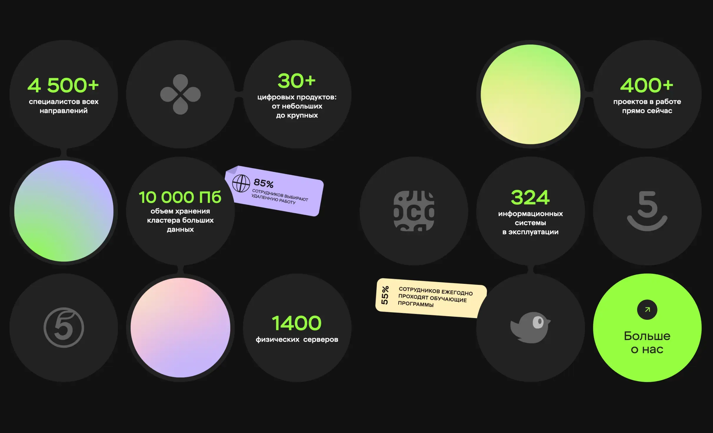 Посмотреть сайт